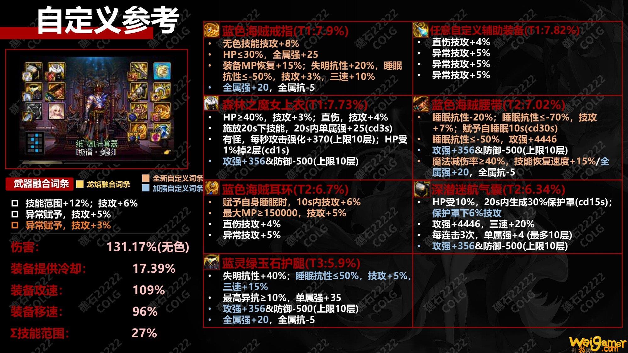 DNF神界睡眠流毕业装备推荐