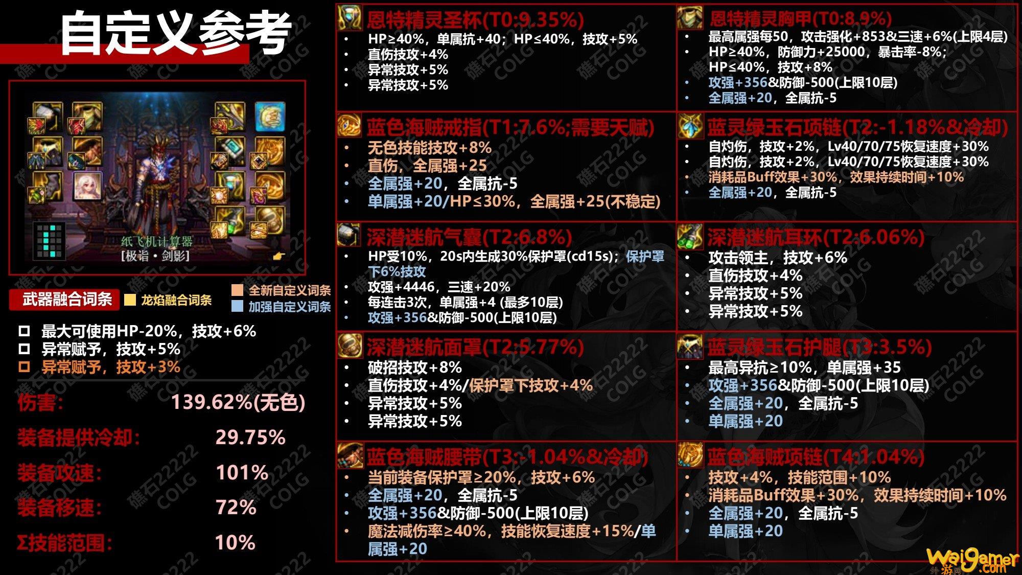 DNF神界半血流毕业装备推荐