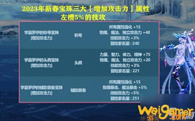 dnf时空超越者称号怎么获得（地下城与勇士新春礼包有什么）「知识库」