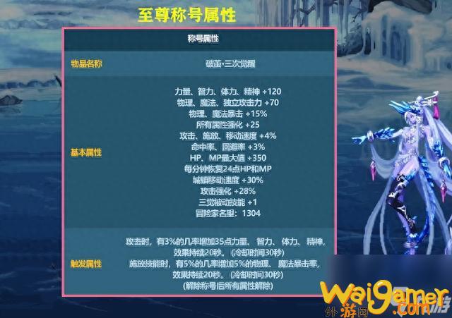 dnf时空超越者称号怎么获得（地下城与勇士新春礼包有什么）「知识库」