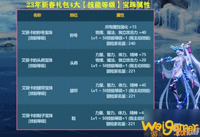 
dnf时空超越者称号如何获取地下城与勇士新春礼包有什么知识库
，dnf超越时空称号外观