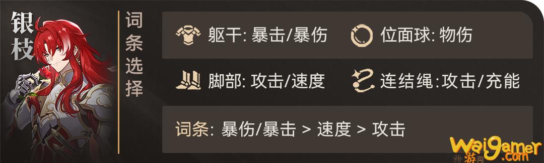 崩坏星穹铁道2024银枝遗器推荐(崩坏星穹铁道206)
