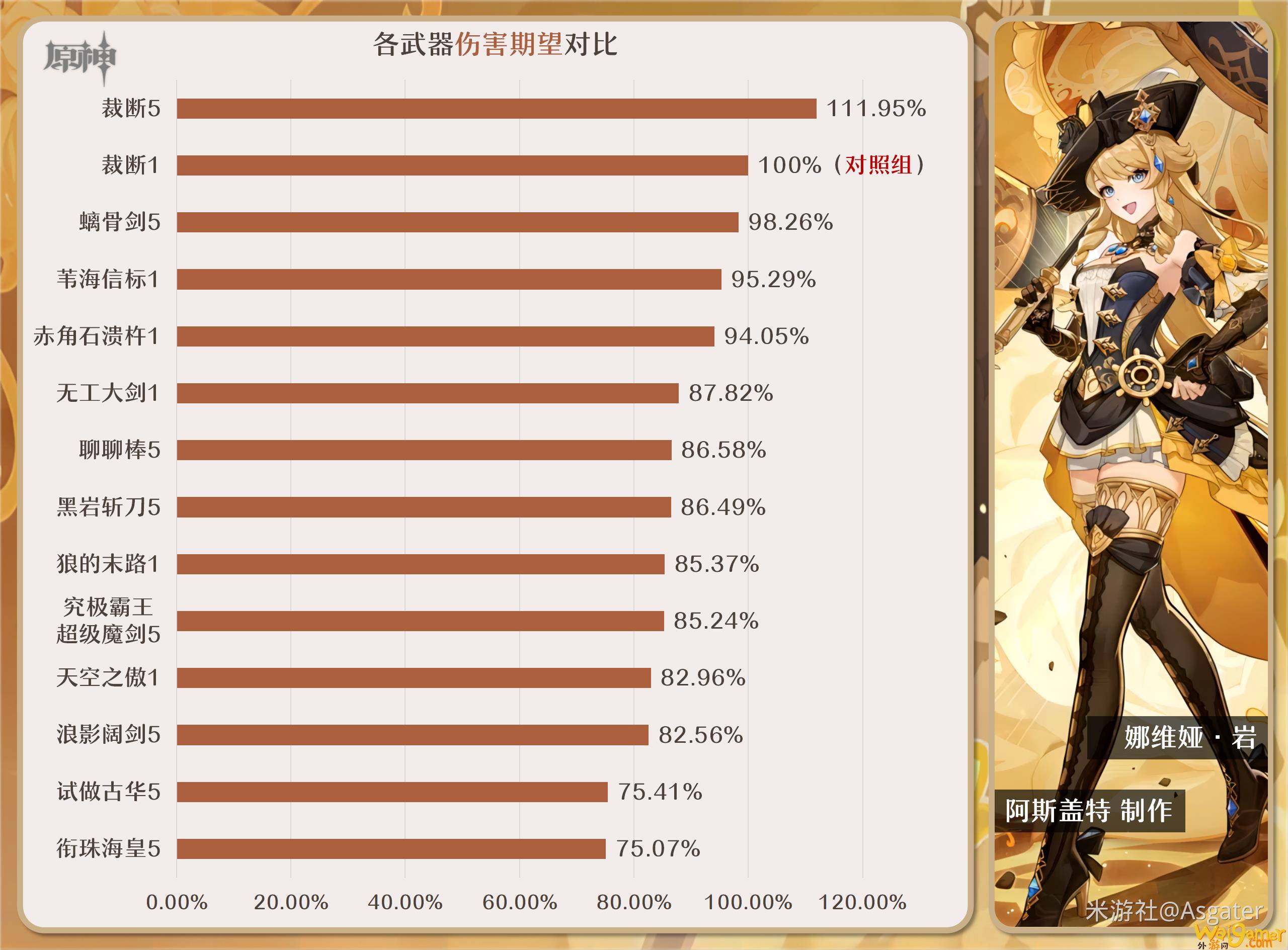 原神娜维娅武器推荐(原神娜维娅用什么武器好)