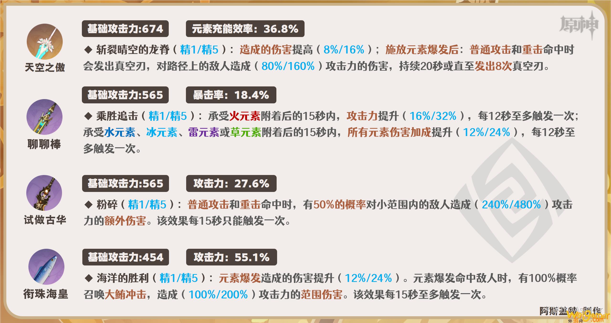 原神娜维娅武器推荐(原神娜维娅用什么武器好)