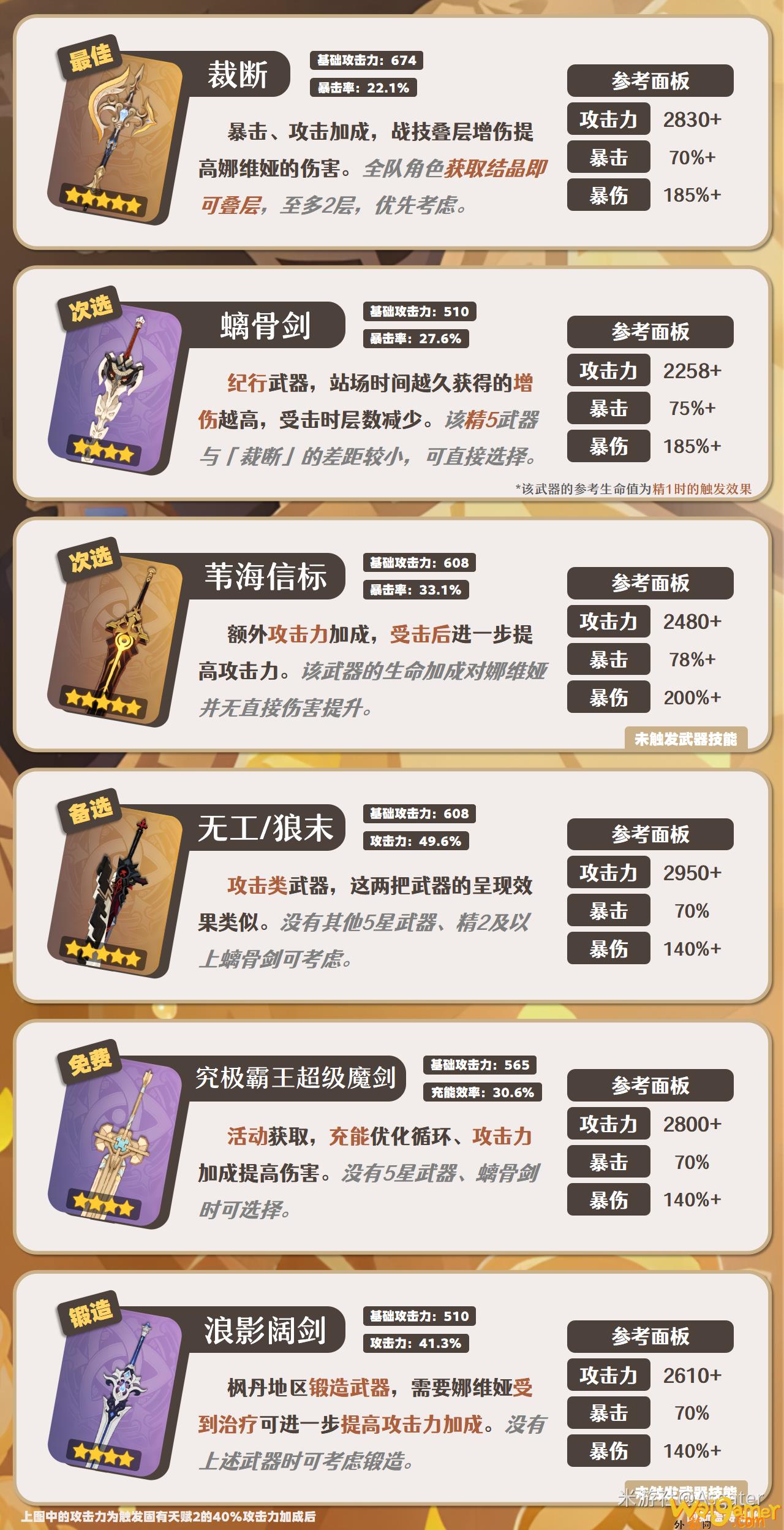 原神娜维娅武器推荐(原神娜维娅用什么武器好)