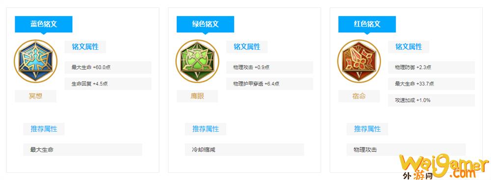 《王者荣耀》夏侯惇技能介绍和玩法分享(王者荣耀夏侯惇怎么玩连招技巧)