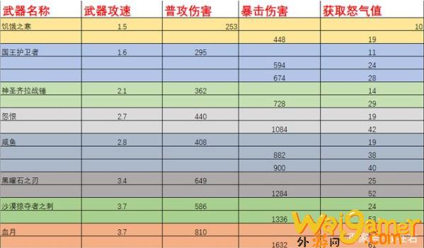 魔兽世界tbc战士怒气怎么获得