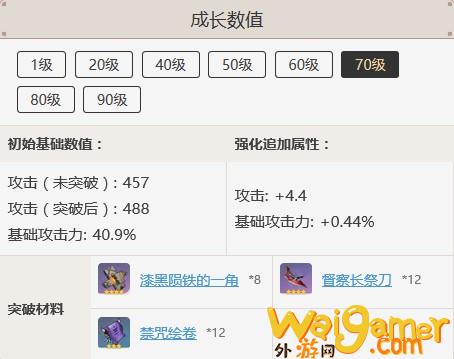 原神禁咒绘卷有什么用