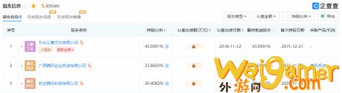 腾讯收购《古剑奇谭》开发商网元圣唐 成为最大股东(古剑奇谭哪家公司)
