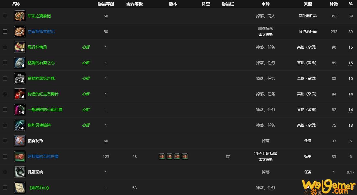 《魔兽世界》刽子手阿特隆哪里刷