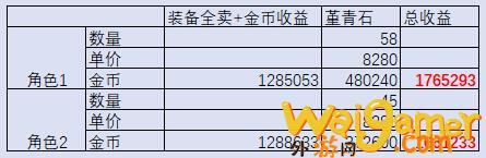 DNF现版本搬砖摸金高效率地图有哪些(dnf现版本搬砖一罐疲劳多少万)
