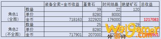 DNF现版本搬砖摸金高效率地图有哪些(dnf现版本搬砖一罐疲劳多少万)