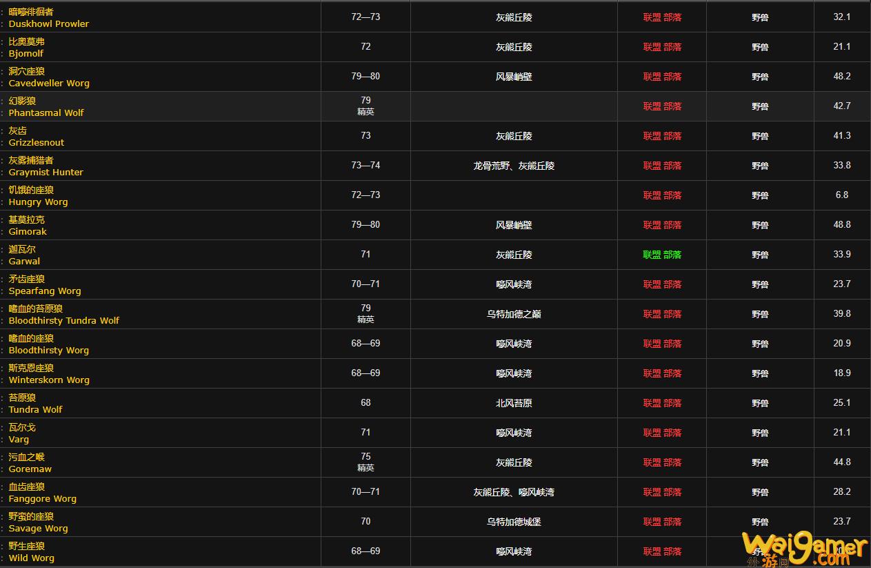 魔兽世界座狼腰肉哪里掉