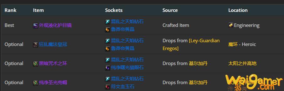 魔兽世界wlk冰法前期带什么装备(魔兽世界wlk冰法pvp宝石)