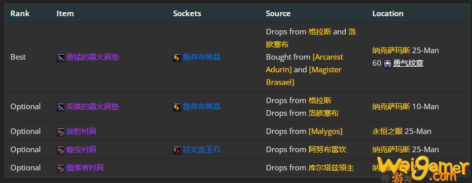 魔兽世界wlk冰法前期带什么装备(魔兽世界wlk冰法pvp宝石)