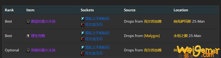 魔兽世界wlk冰法前期带什么装备(魔兽世界wlk冰法pvp宝石)