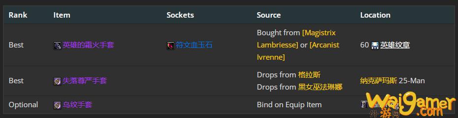 魔兽世界wlk冰法前期带什么装备(魔兽世界wlk冰法pvp宝石)