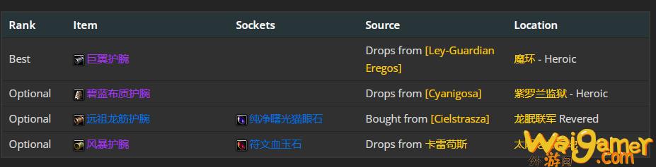 魔兽世界wlk冰法前期带什么装备(魔兽世界wlk冰法pvp宝石)