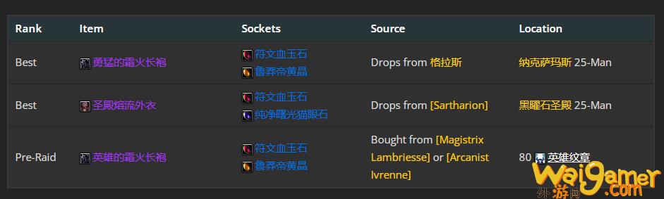 魔兽世界wlk冰法前期带什么装备(魔兽世界wlk冰法pvp宝石)