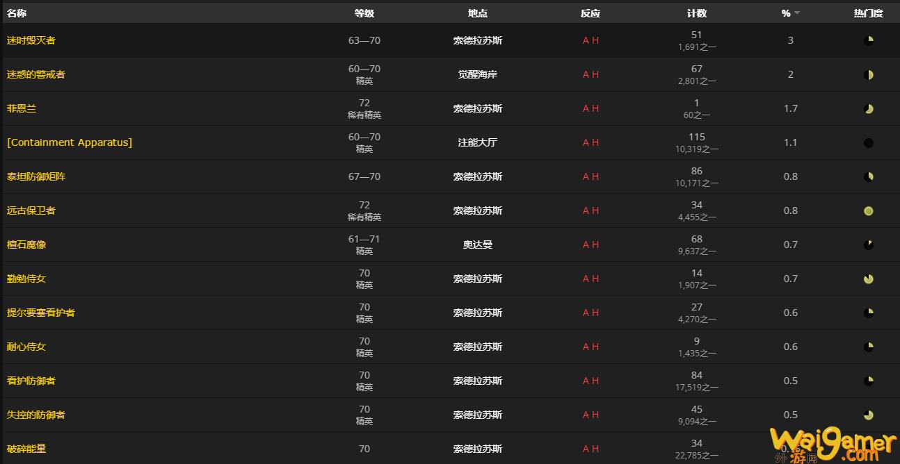 魔兽世界守护者的印记怎么获得