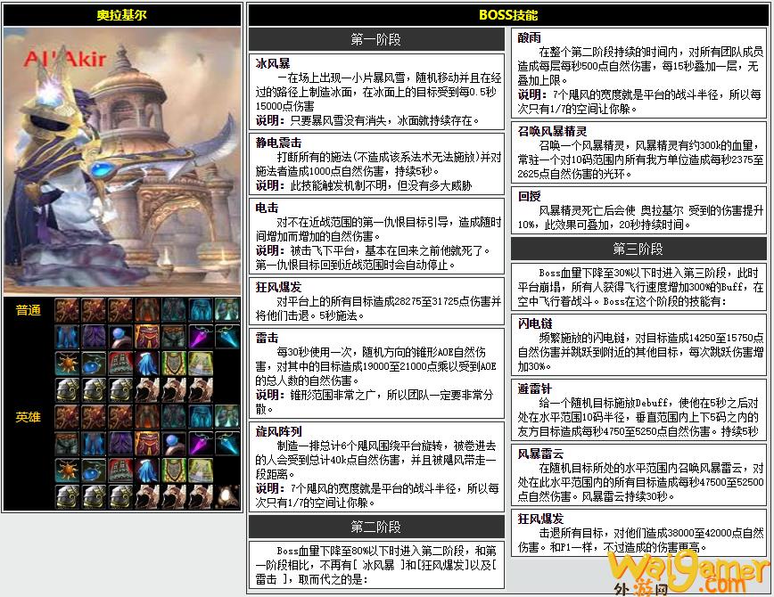 魔兽世界CTM怀旧服风神王座尾王怎么打