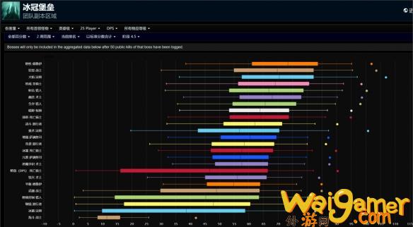 魔兽世界wlkdps排行榜