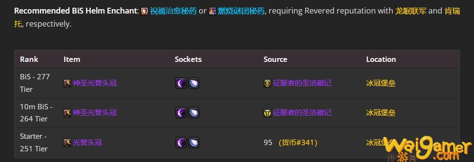 魔兽世界WLK怀旧服奶骑P4阶段BIS装备推荐