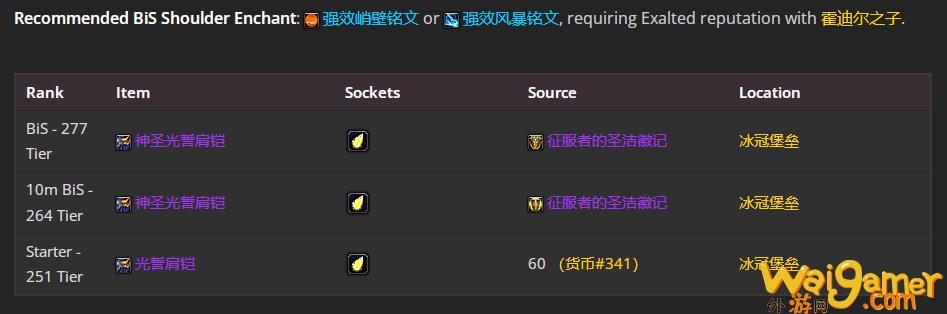 魔兽世界WLK怀旧服奶骑P4阶段BIS装备推荐