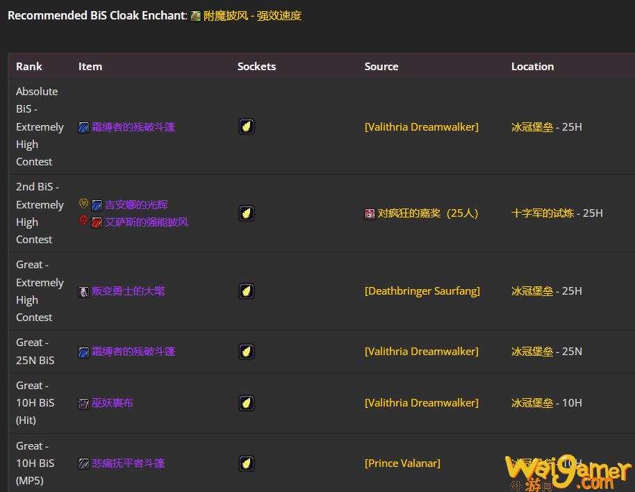 魔兽世界WLK怀旧服奶骑P4阶段BIS装备推荐