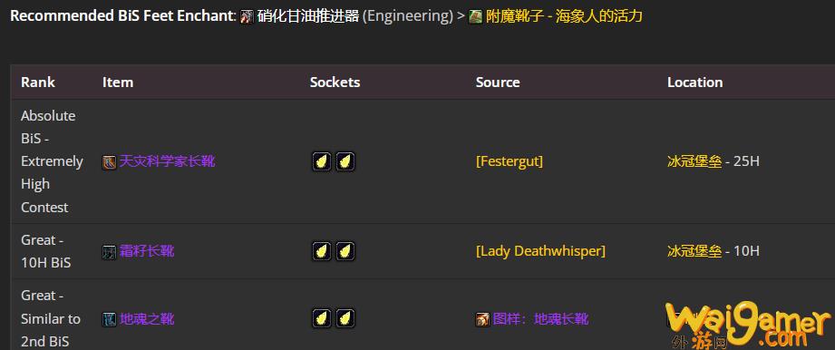 魔兽世界WLK怀旧服奶骑P4阶段BIS装备推荐