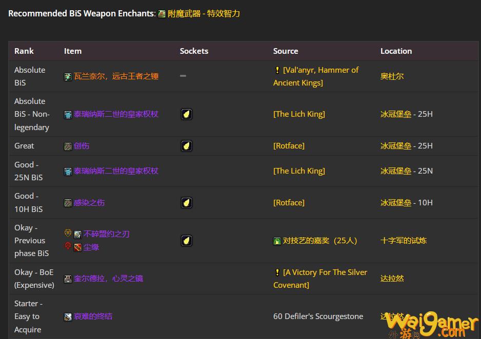 魔兽世界WLK怀旧服奶骑P4阶段BIS装备推荐
