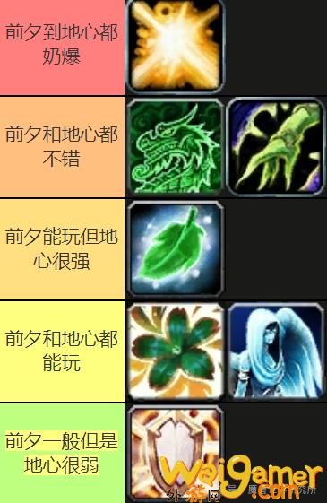 魔兽世界11.0奶系职业推荐(魔兽世界11.0地心之战)
