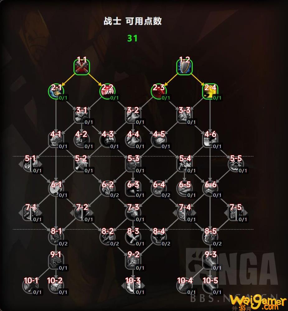 魔兽世界11.0防战大米天赋加点