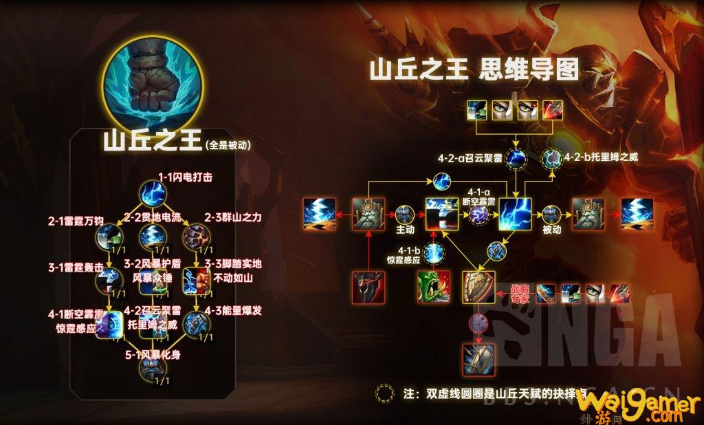 魔兽世界11.0防战大米天赋加点