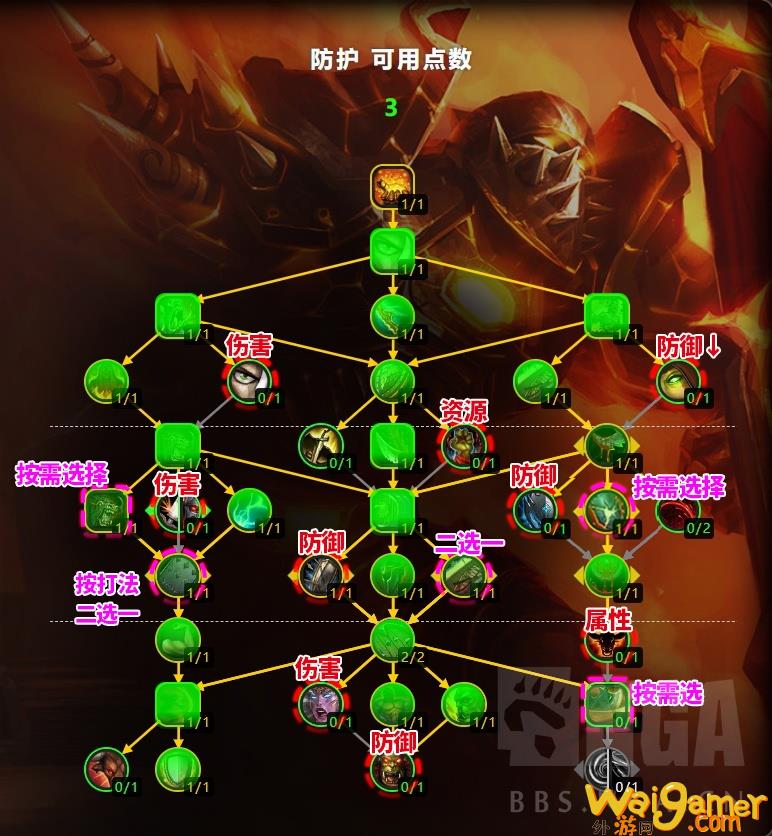 魔兽世界11.0防战大米天赋加点