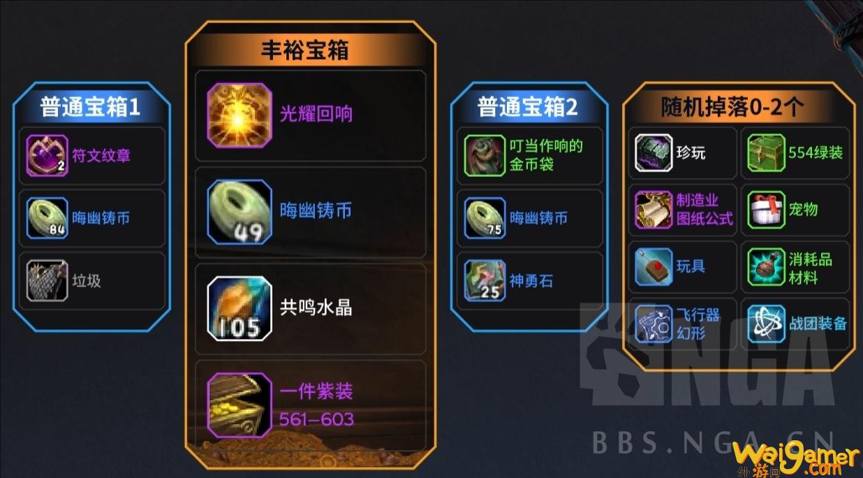 魔兽世界11.0地下堡通关奖励一览