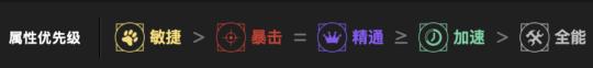 魔兽世界11.0奇袭贼附魔推荐(魔兽世界110级版本)