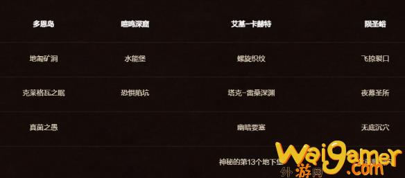 魔兽世界钥匙有的是成就怎么做