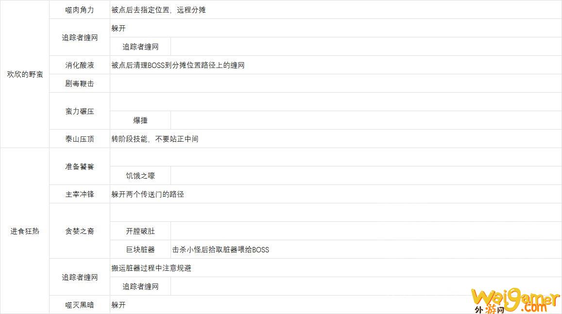 魔兽世界尼鲁巴尔王宫老一怎么打