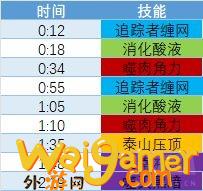 魔兽世界尼鲁巴尔王宫老一怎么打
