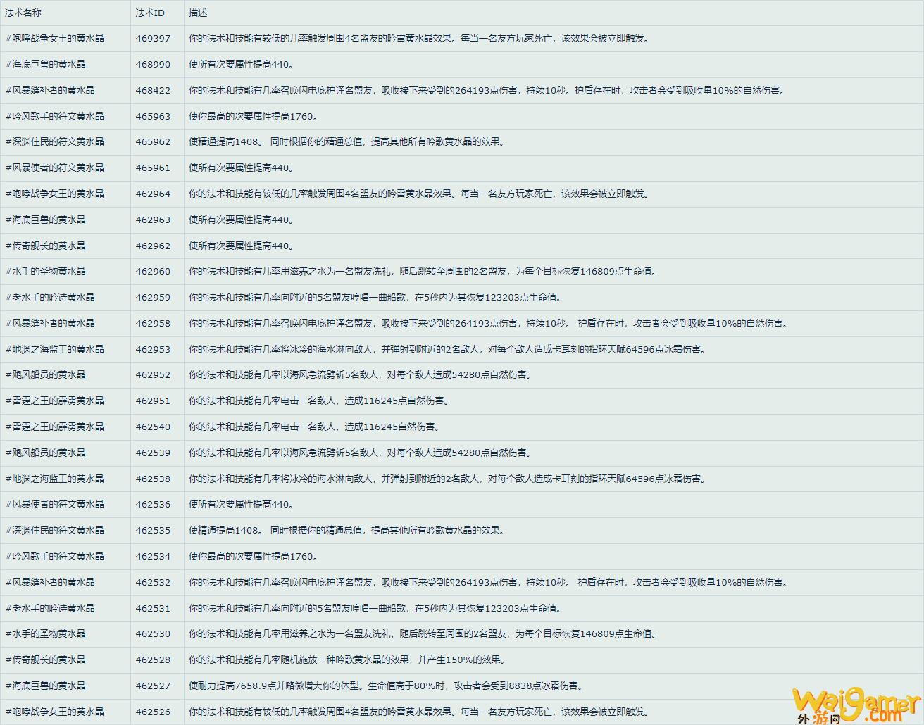 魔兽世界11.0.7前瞻新特效戒指效果预览