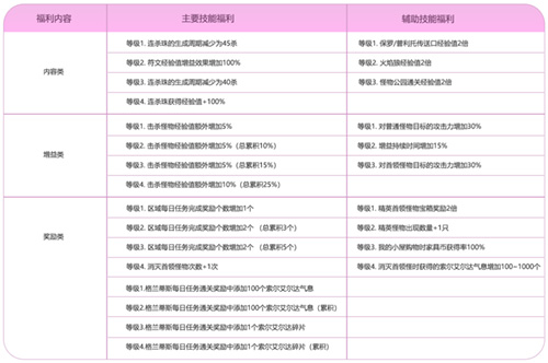 《冒险岛》夜晚的马戏团IN武陵道院！一起来修仙~(冒险岛夜光怎么玩)