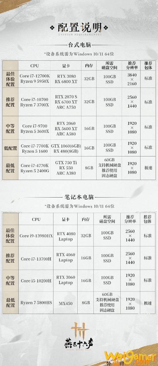 《燕云十六声》公测预热短片，燕云十六州指的什么地方，燕云十六州指的是哪