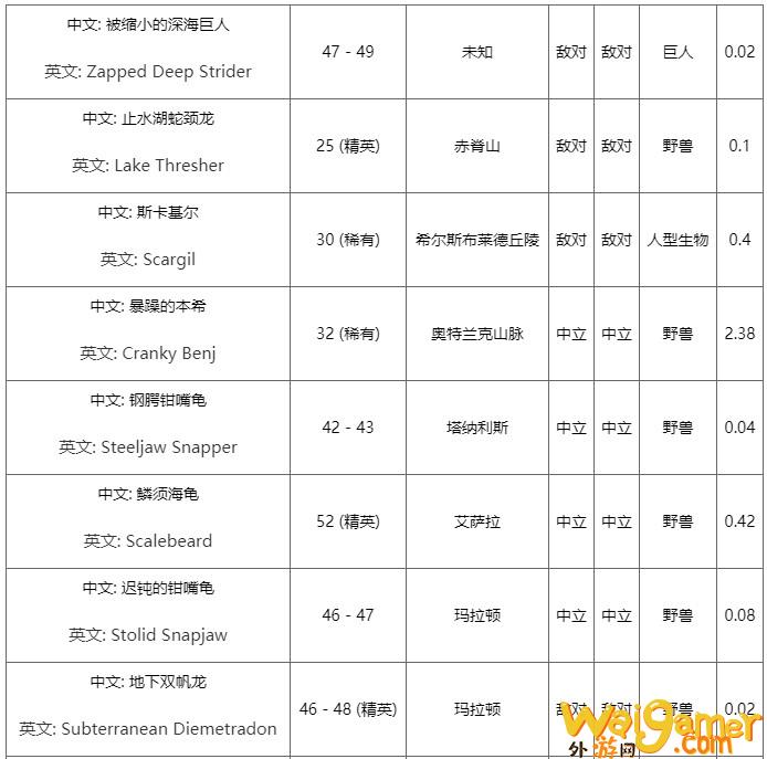《魔兽世界》怀旧服彩色珍珠掉落介绍_wishdown.com