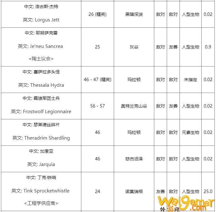 《魔兽世界》怀旧服彩色珍珠掉落介绍_wishdown.com