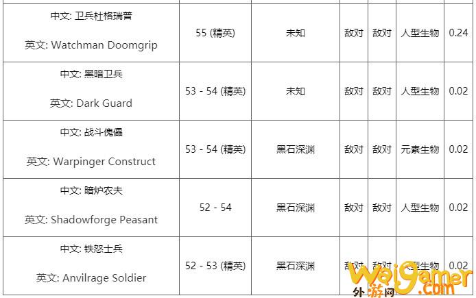 《魔兽世界》怀旧服彩色珍珠掉落介绍_wishdown.com