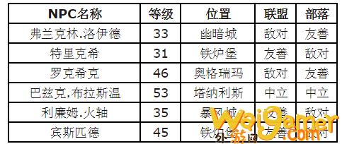 魔兽世界怀旧服烈性火药获取攻略_wishdown.com