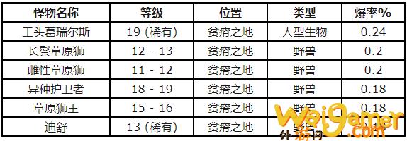 魔兽世界怀旧服美味风蛇食谱获取攻略_wishdown.com