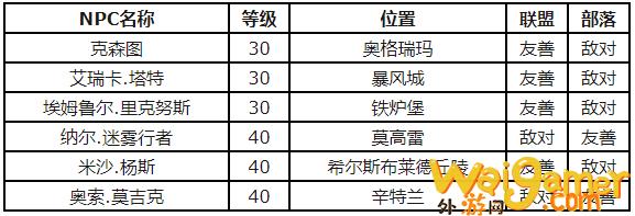 魔兽世界怀旧服美味鼠尾鱼配方获取攻略_wishdown.com