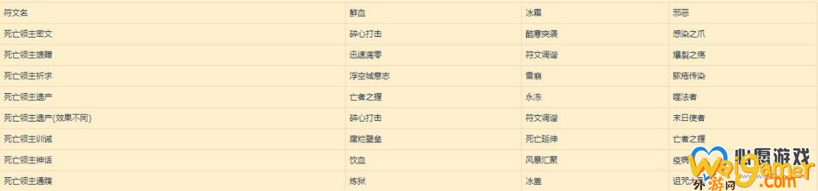 魔兽世界9.0符文容器获技巧，魔兽世界9.0符文位置分享
